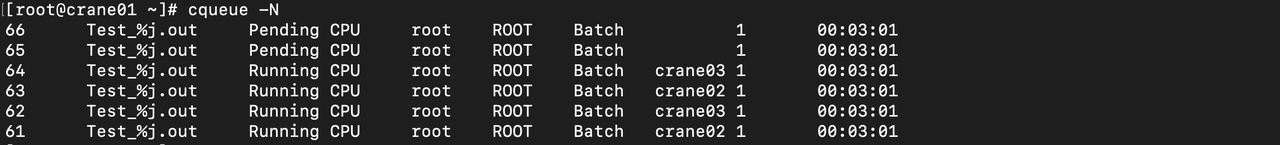 cqueue-N