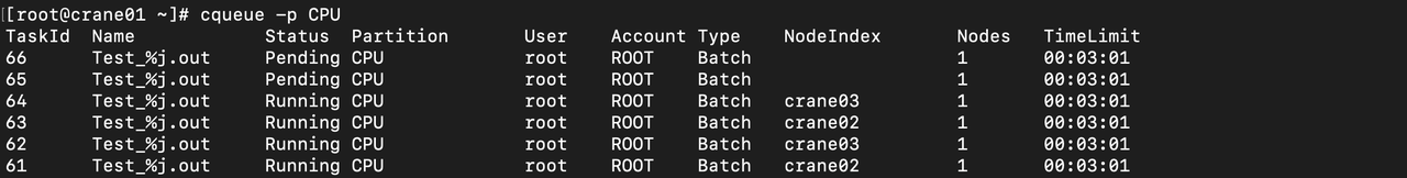 cqueue-p