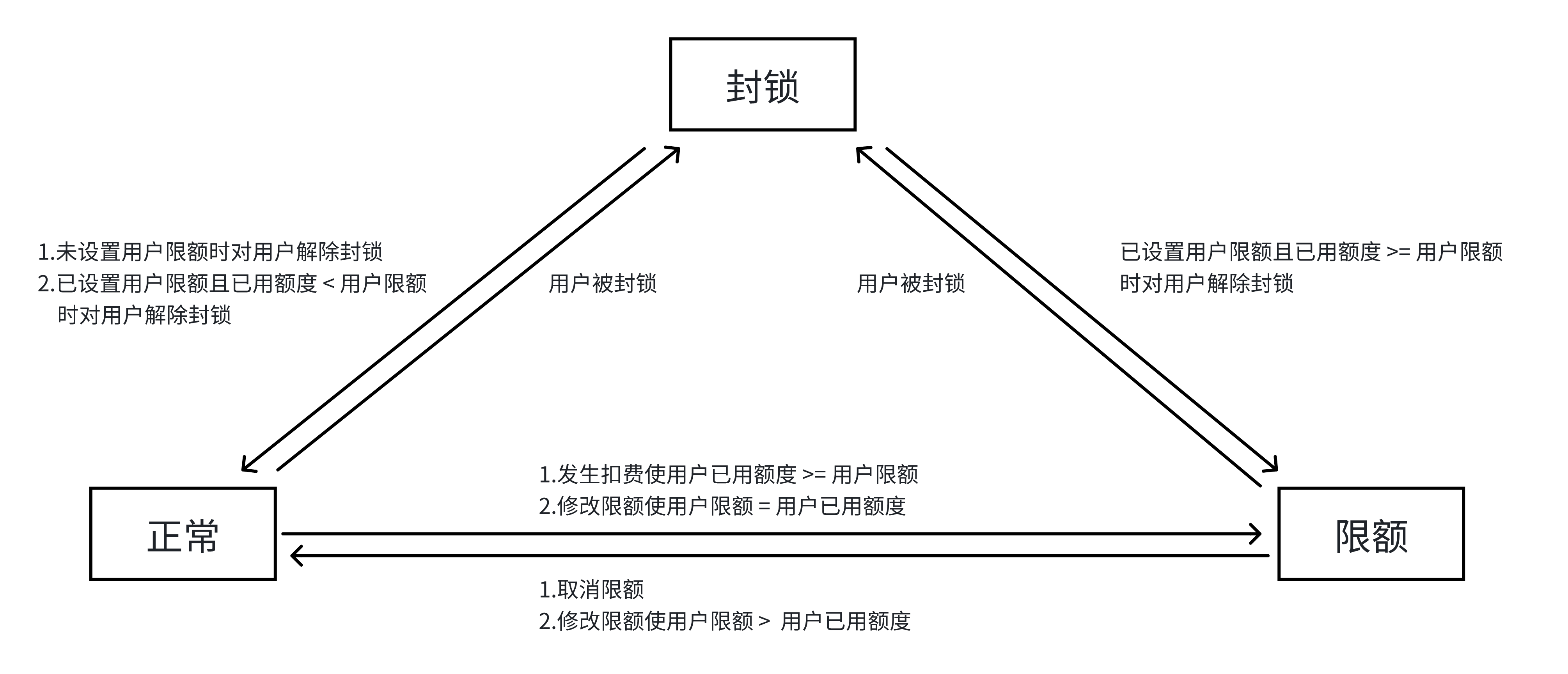 用户模型